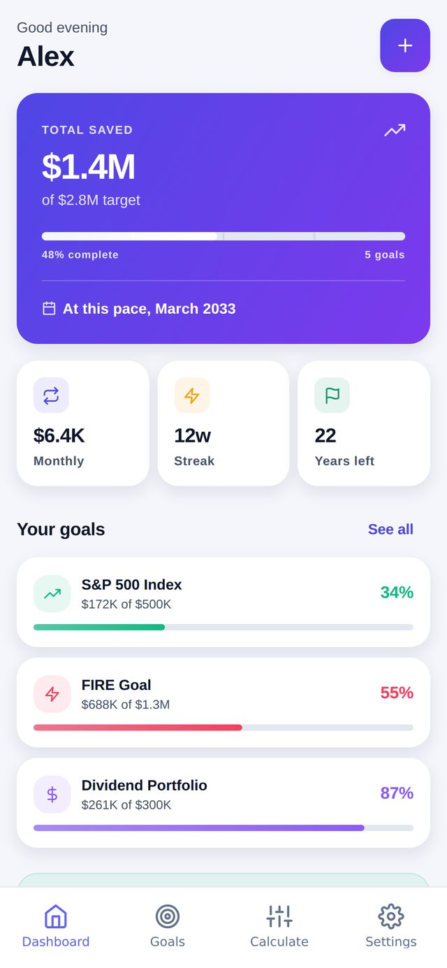 Retire Goals dashboard: $1.4M saved of a $2.8M target, on track for March 2033, $6.4K monthly, a 12-week streak, and goal progress bars